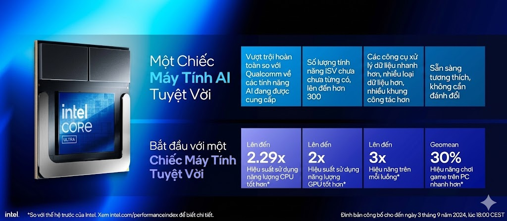 Intel Gaming 2