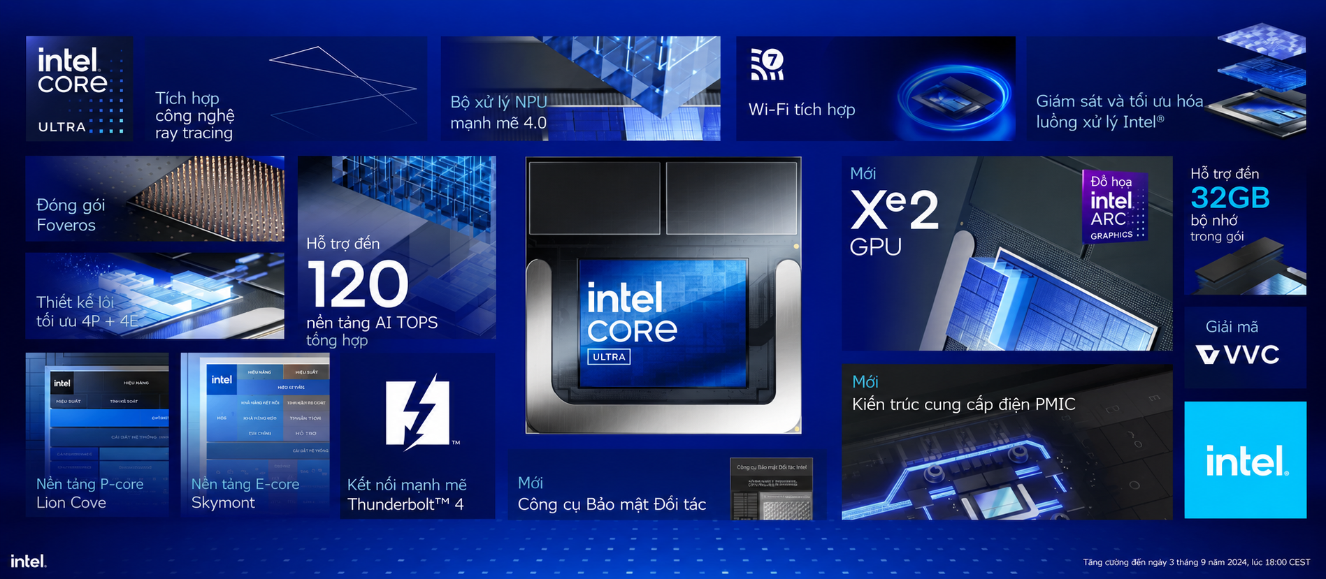 Intel Performance