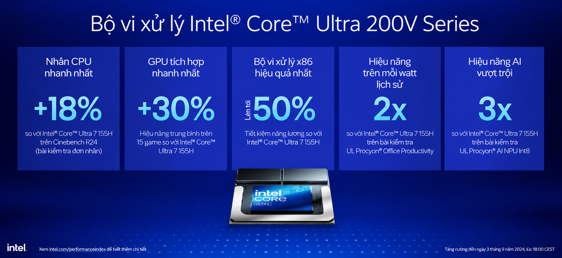 Intel Performance