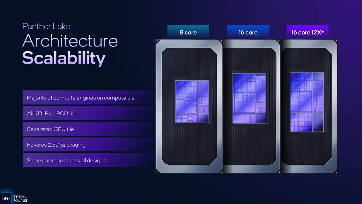 Intel Panther Lake ra mắt: Kế thừa Lunar Lake với hiệu năng và hiệu quả vượt trội