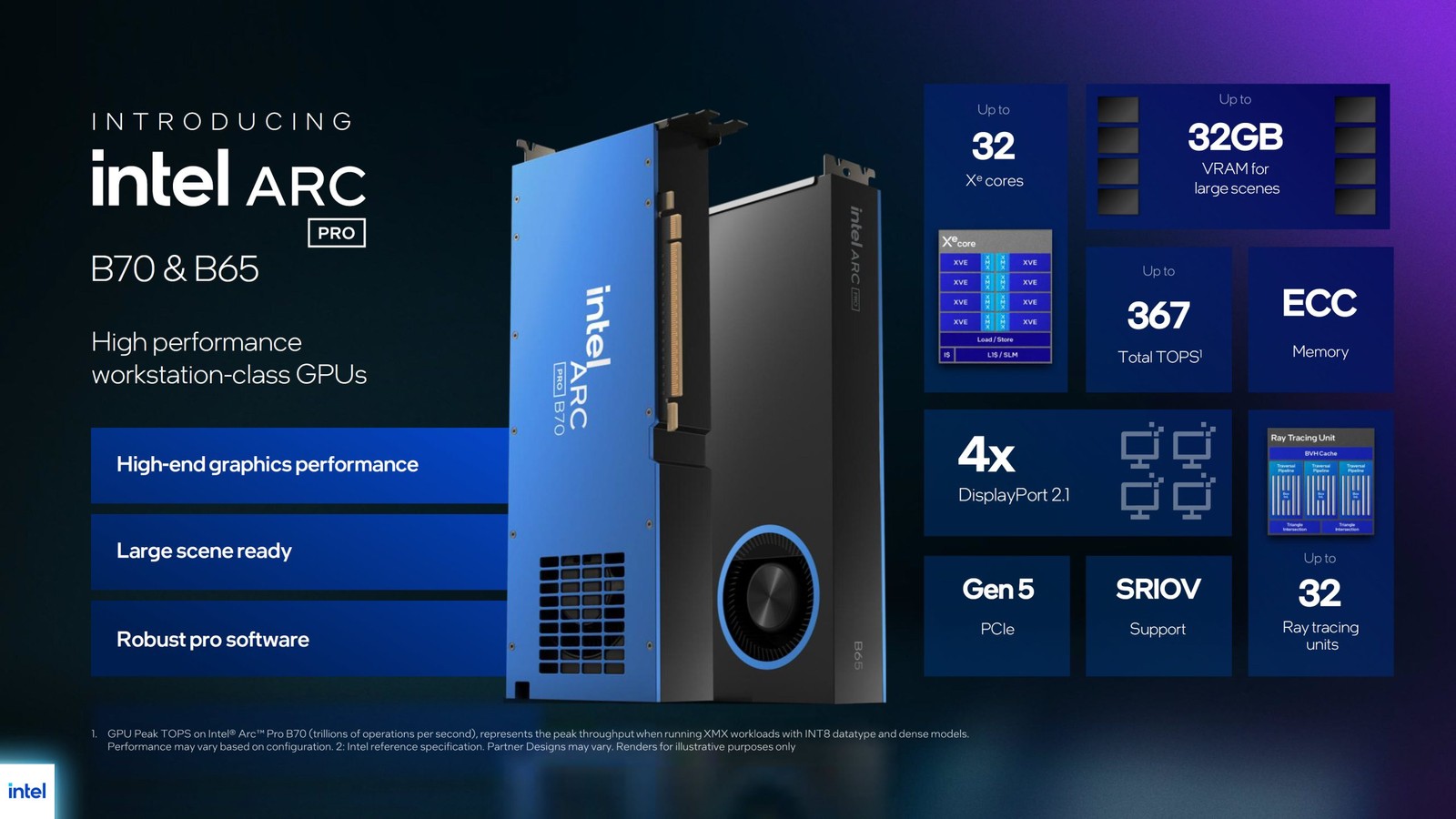 Intel Arc Pro B70 xuất hiện với 32GB VRAM, lựa chọn GPU AI giá dễ tiếp cận